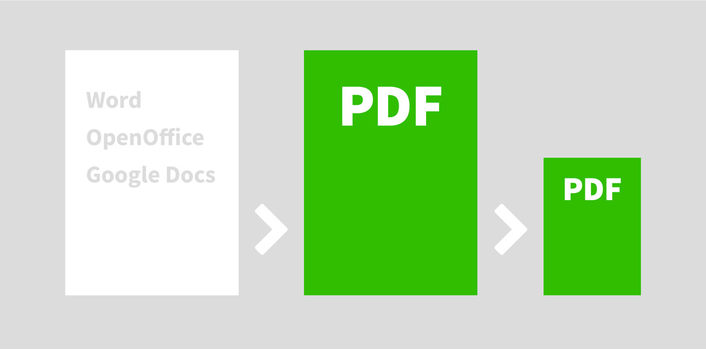 PDF erstellen und verkleinern in word, openoffice, google docs